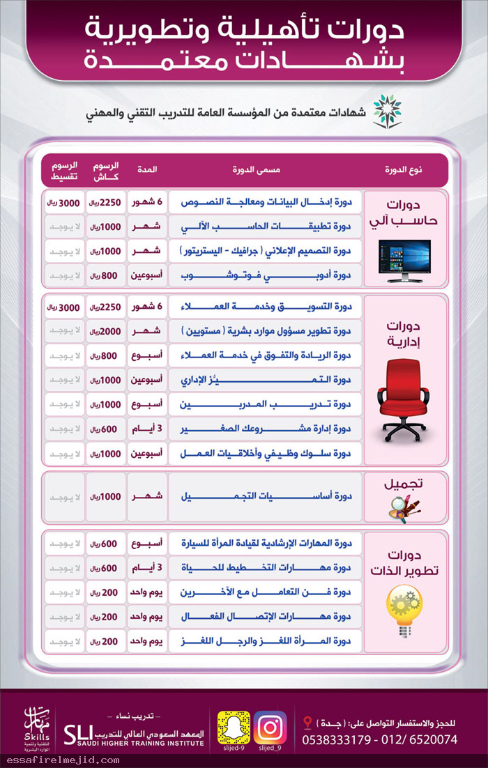 دورة الامن السيبراني شبكة المعلومات